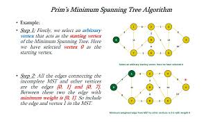 Prims MST algorithm [upl. by Gruber707]