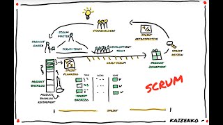 Scrum In A Nutshell [upl. by Ettenal]