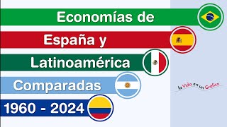 Economías de Latinoamérica y España ¿Por Cuánto Se Han Multiplicado PIB Nominal Entre 1960 y 2024 [upl. by Atalya]