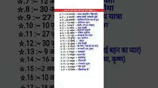 2025 Ka Festival list2025 के सभी पर्व त्योहारHindi calendar 2025 पर्व त्यौहार संपूर्ण तिथियां [upl. by Jonathon]