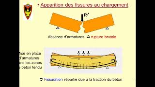 Dimensionnement de bâtiment en béton armé  Comprendre le Modèle analytique et le modèle physique [upl. by Allimak]