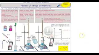 Terminale SChapitre 18 Dosage par titrage colorimetrique et conductimétrique [upl. by Arved]