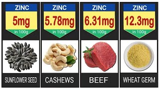 28 Zinc rich foods  per 100g [upl. by Nahshu917]