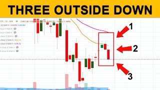 THREE OUTSIDE DOWN CANDLE PATTERN  POSITIONAL TRADING STRATEGY  HINDALCO SHARE PRICE NEWS ANALYSIS [upl. by Condon]