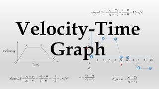 Understanding VelocityTime Graphs  Motion in Physics [upl. by Ariom]