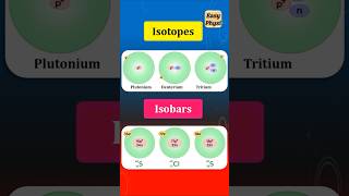 Isotopes and Isobars Class 9 shorts [upl. by Glendon]