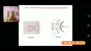 4 জ্যামিতিক আলোকবিজ্ঞান ৪  Geometrical amp Physical Optics 222703  Honours 2nd Year Physics [upl. by Rennie632]