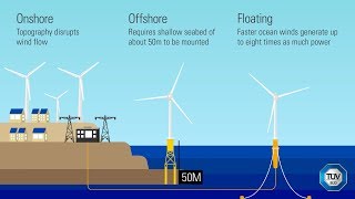 Floating Windfarms  TÜV SÜD [upl. by Solley]