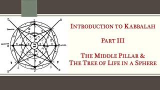 Intro to Kabbalah Part III  Middle Pillar amp the Tree of Life in a Sphere [upl. by Ajuna]