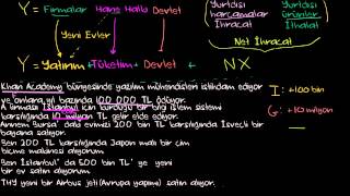 GSYİH Nasıl Hesaplanır GSYİHnın Hesaplanmasına Örnek Makroekonomi [upl. by Danice]