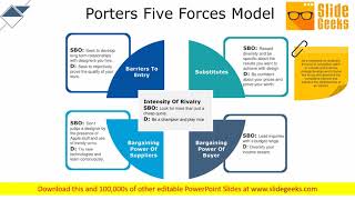 Porters Five Forces Model Ppt Powerpoint Presentation Inspiration Backgrounds [upl. by Aicele]