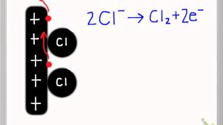 Electrolysis of copperII chloride [upl. by Fawna]