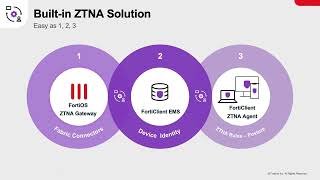 Getting Started with ZTNA [upl. by Terra259]