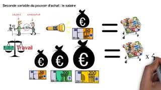 Pouvoir dachat  Quelles solutions [upl. by Tlevesor740]