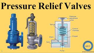 Pressure Relief Valves [upl. by Nataline]