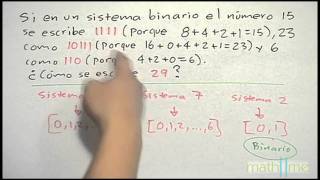 Convertir del sistema binario al decimal [upl. by Rickert]