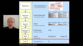 DB1 Opbouw Database [upl. by Enilegnave]