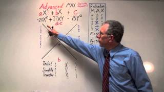 Factoring Trinomials  Advanced MAX  Full Explanation [upl. by Nadual314]