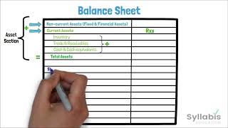 Grade 12 Accounting CAPS Balance Sheet [upl. by Eugeniusz]