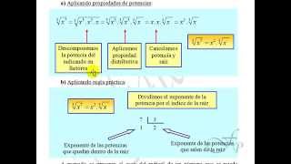 Extracción de factores del Radical [upl. by Onitnas413]