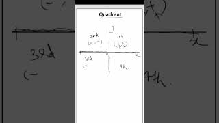 Quadrants Part  2  COORDINATE GEOMETRY  CLASS 9  9th  exam basicmath education mathematics [upl. by Ozneral592]