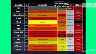 Console Hacking 2010  PS3 Epic Fail  Part 1 [upl. by Hogarth897]