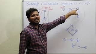 Connected and Strongly Connected Components in a Graph Graph Series 24 [upl. by Yazbak]