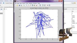 Detection and Classification of OFDM Waveforms Using Cepstral Analysis [upl. by Sucramad959]