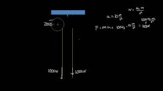 Introduction of Pulleys [upl. by Hoopes789]