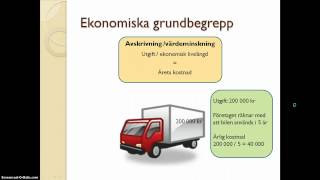 Ekonomiska grundbegrepp [upl. by Rede32]