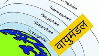 Atmosphere  Troposphere Stratosphere Mesosphere Thermosphere Exosphere Ionosphere वायुमंडल in hindi [upl. by Dana921]