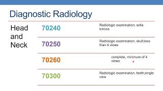 CPT CODING GUIDELINES FOR RADIOLOGY DIAGNOSTIC RADIOLOGY PART 1 [upl. by Rochella]