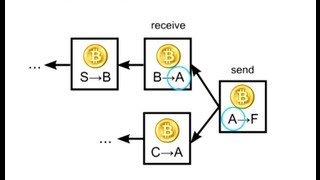 How Bitcoin Works Under the Hood [upl. by Marcelo]