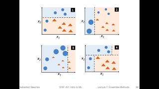 74 Boosting and AdaBoost L07 Ensemble Methods [upl. by Serdna195]