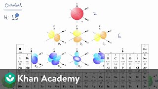 Introduction to electron configurations  AP Chemistry  Khan Academy [upl. by Lechar]