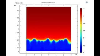 Lithium dendrite phase field model Comsol ion concentration distribution potential distribution [upl. by Goeger]