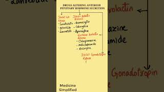 Drugs Altering Anterior Pituitary Hormone Secretion  Anterior Pituitary Hormones pharmacology [upl. by Farrand]