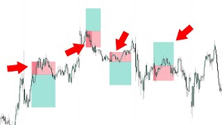 Overtrading करके Loss करते हो तो ये विडियो आपके लिए है [upl. by Gasper]