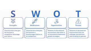 SWOT Analysis  Definition Examples Process and Uses [upl. by Nocaed395]