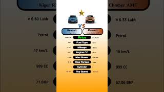 Renault Kiger RXL Vs Renault Kwid Climber AMT technnu [upl. by Lothaire]