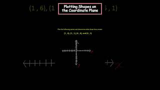 PLOTTING SHAPES ON THE COORDINATE PLANE The full video is out now educationmathsmathlearning [upl. by Alisan314]