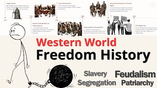 Western World Freedom History [upl. by Yrebmik]