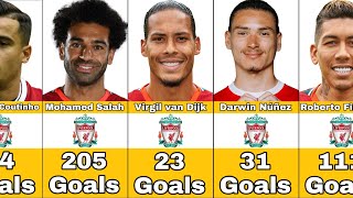 Liverpool Best Scorers In History [upl. by Notsa]