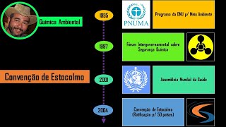 Convenção de Estocolmo [upl. by Ymor]