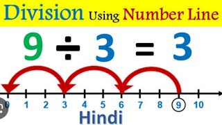 Learn division on number line class 1  class 2   number line par kece divide karein [upl. by Nylirej841]