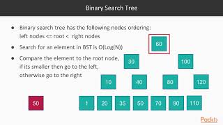 C Data Structures and Algorithms Trees  packtpubcom [upl. by Fording866]