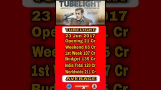 Tubelight Movie Box Office Collection  📽️🎞️📽️ shorts shortsvideo salmankhan [upl. by Nylarej]