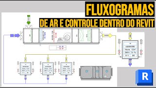 Fluxogramas Paramétricos  Revit MEP HVAC [upl. by Rosabelle]