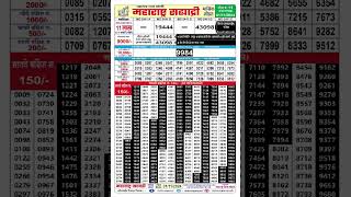 Maharashtra Sahyadri Monthly Lottery Draw Result Today 01112024 lottery lotterylive [upl. by Lener674]