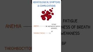 Systemic Lupus Erythematosus Hematological Symptoms amp Complications [upl. by Lehcar]